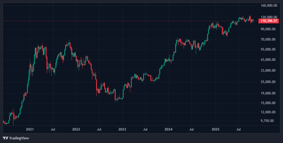 شاید در آغاز فصلی تازه در کریپتو باشیم