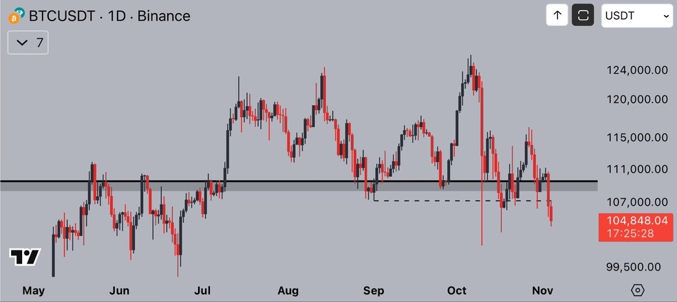 بازار در شوکی بزرگ؛ میلیاردها دلار در چند ساعت دود شد