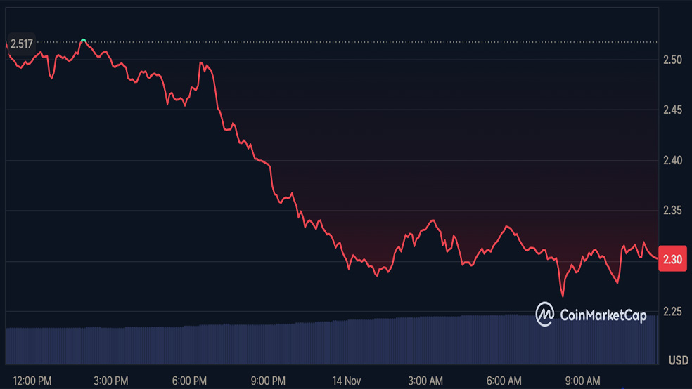 سقوط گسترده بازار ارز دیجیتال؛ حمایت‌ها و مقاومت‌های اصلی کدامند؟
