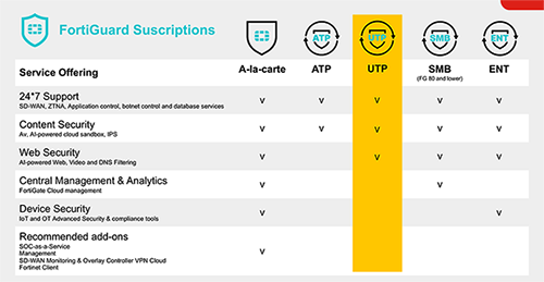 چگونه FortiGate 61F را نصب کنیم؟ چگونه FortiGate 61F را نصب کنیم؟