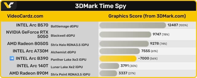 بنچمارک Arc b390
