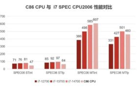 بنچمارک پردازنده چینی Hygon C86