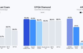 بنچمارک ‌Gemin 3