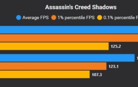 بنچمارک هات فیکس انویدیا