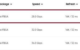 جدول مشخصات حافظه GDDR7 سامسونگ