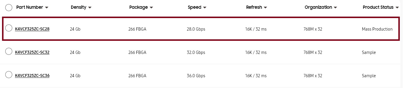 سامسونگ تولید حافظههای ۳ گیگابایتی GDDR7 برای RTX 50 Super را آغاز کرد جدول مشخصات حافظه GDDR7 سامسونگ