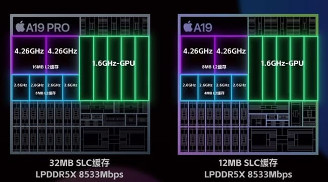 پرچمدار بعدی کوالکام در دو نسخه عرضه میشود؛ پشتیبانی نسخه پرو از LPDDR6 و GPU قویتر sd8elitegen6-3.jpg