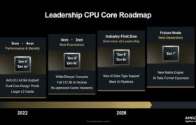 نقشه راه ریزمعماری Zen