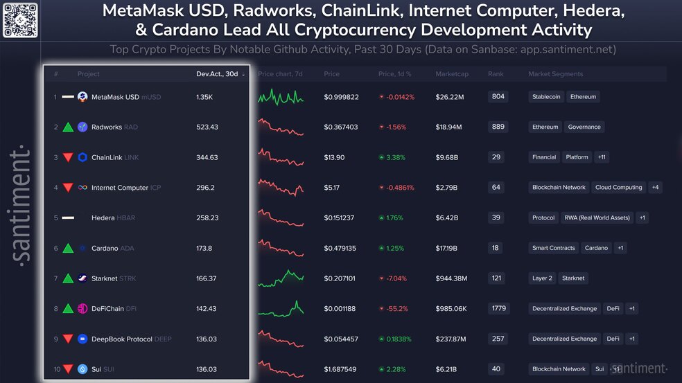 آلت کوین‌هایی که در سکوت در حال ساخت آینده هستند!
