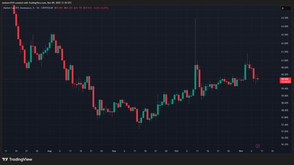 آیا تاریخ دوباره تکرار می‌شود؟ نشانه‌های آغاز آلت سیزن