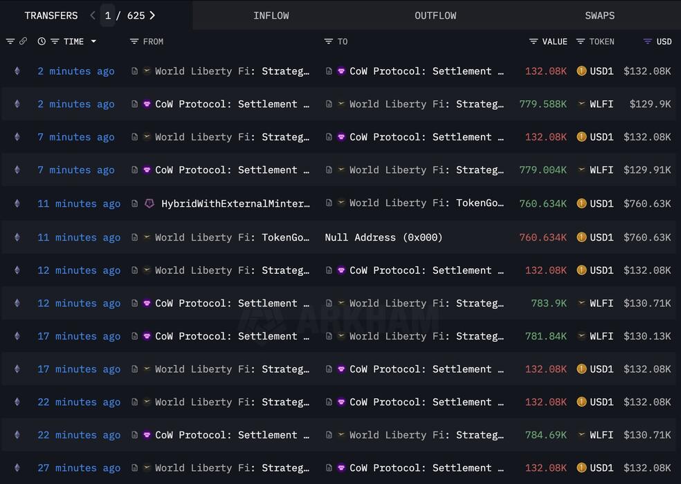 آیا توکن WLFI از نابودی نجات پیدا می‌کند؟