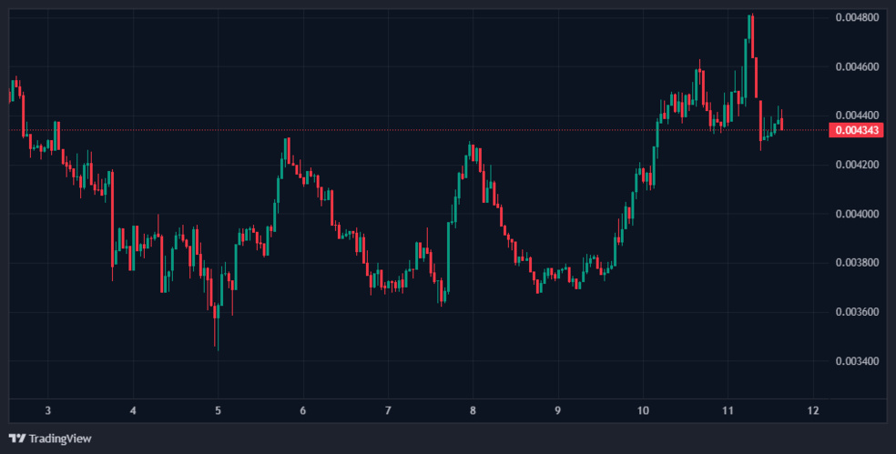 آیا فصل توکن‌های سولانا شروع شده است؟