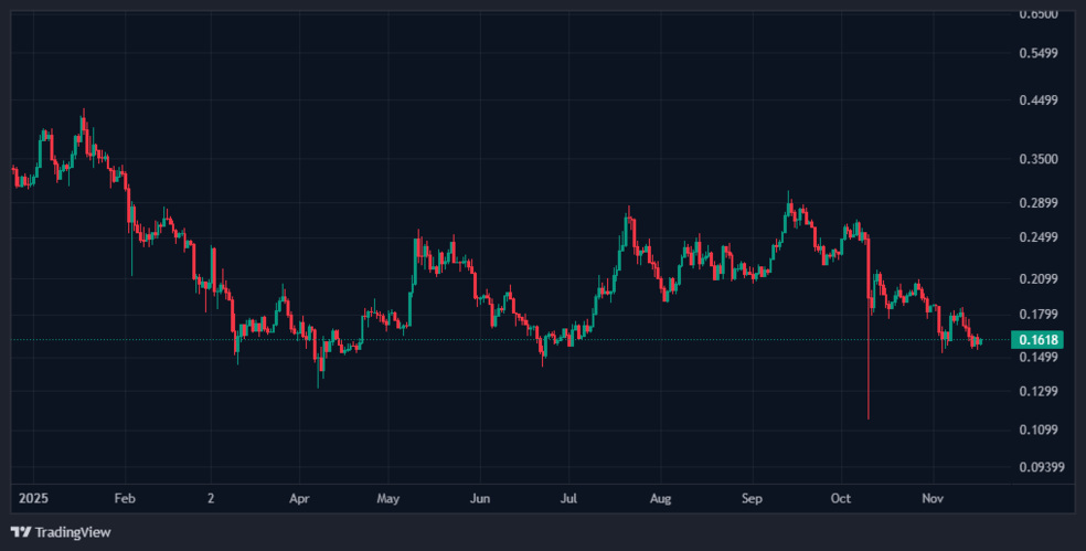 اگر این اتفاق بیفتد، دوج کوین رشد می‌کند