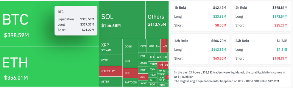 بازار در شوکی بزرگ؛ میلیاردها دلار در چند ساعت دود شد