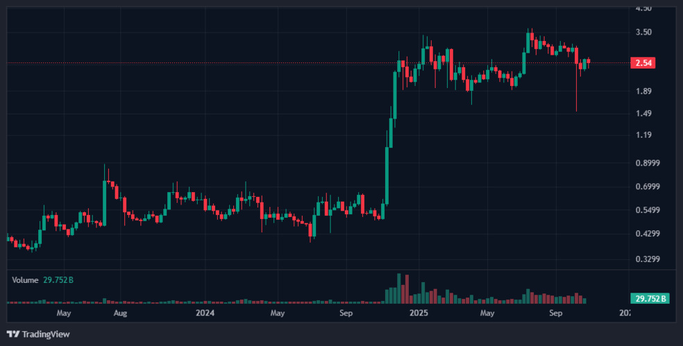 تحلیل تریدر معروف از استقامت ریپل (XRP) در بازار نزولی