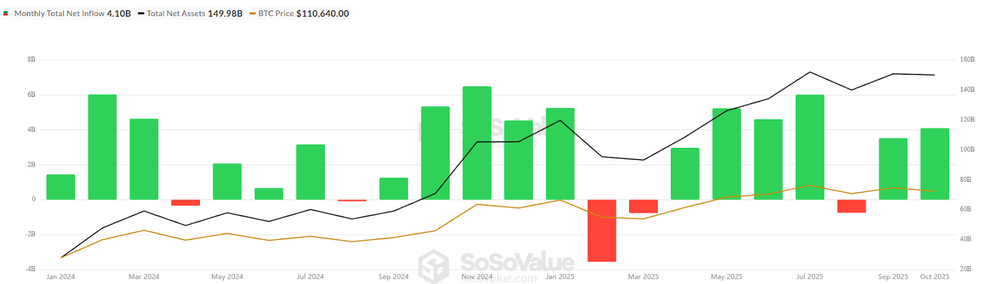 تحلیلگران از موج تازه سرمایه‌گذاری در آلت کوین‌ها می‌گویند