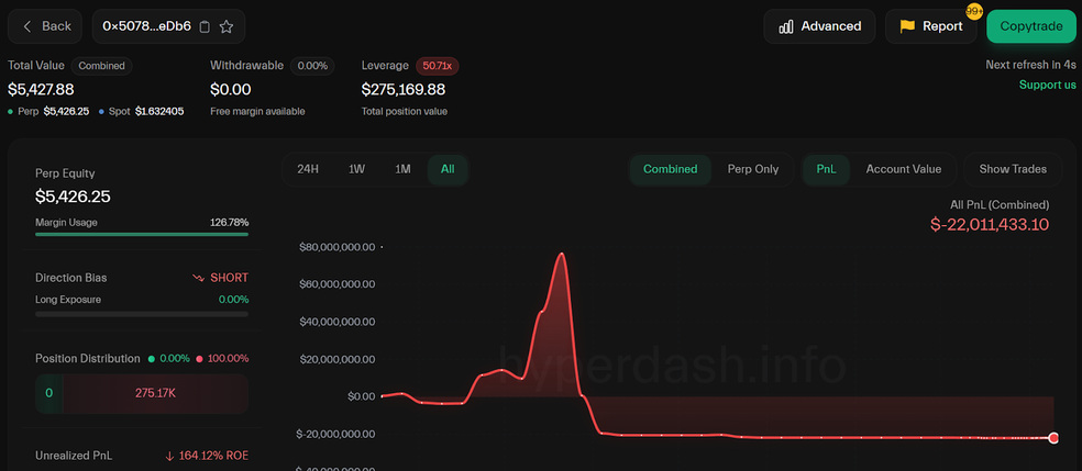 تریدر معروف دوباره قربانی نوسان‌های بیت کوین شد!
