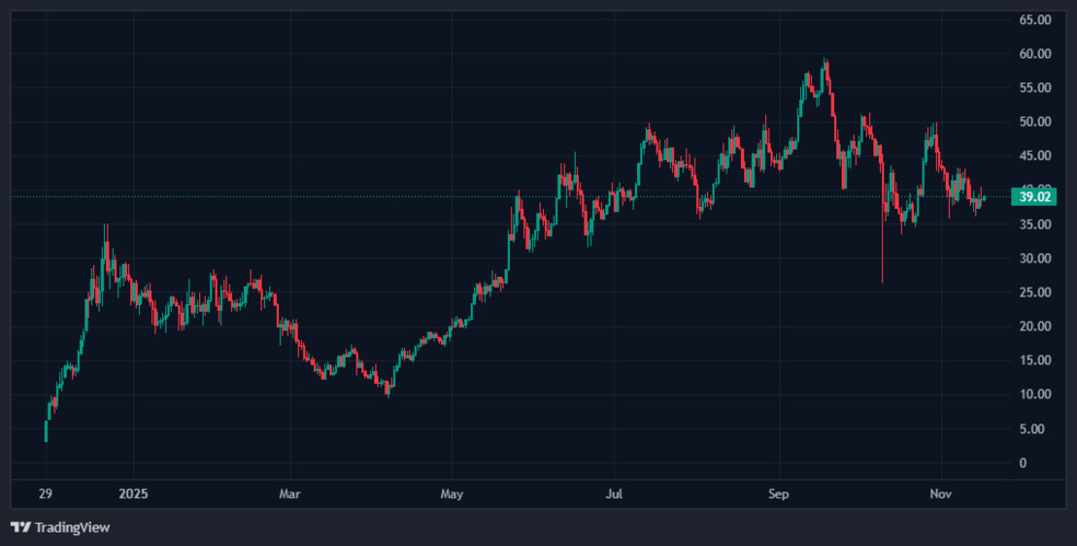 راز کسب ۲.۵ میلیون دلار در ۳ روز