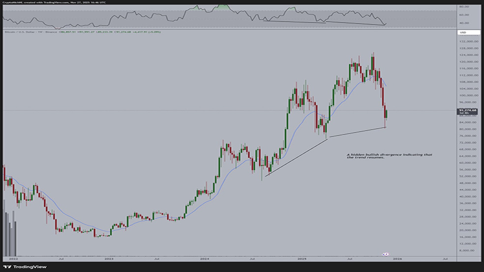 روند حرکت قیمت بیت کوین در ماه دسامبر چگونه خواهد بود؟ روند حرکت قیمت بیت کوین در ماه دسامبر چگونه خواهد بود؟