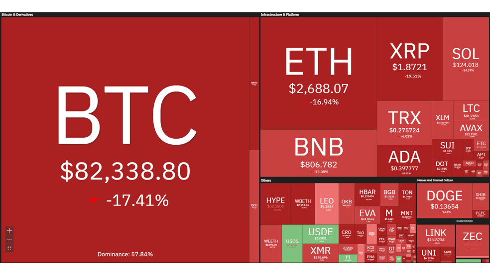ریزش‌های اخیر چه ضربه‌ای به بازار کریپتو زد؟