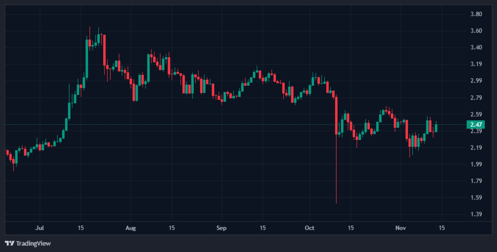 ریپل می‌تواند کاری کند که فقط میلیاردرها بلد بودند
