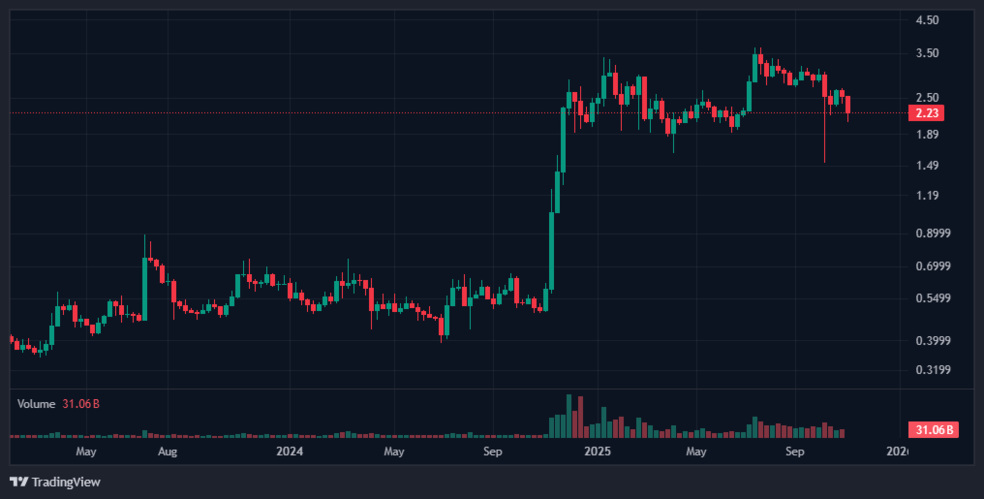 ما رمزارز XRP را برای پولدار شدن کسی نساختیم ما رمزارز XRP را برای پولدار شدن کسی نساختیم