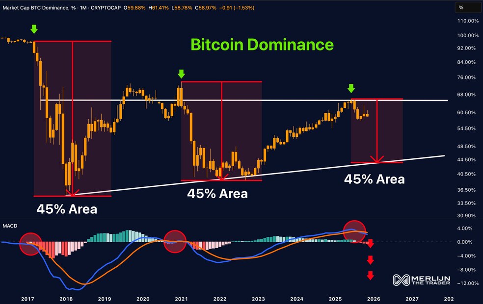 هولدرهای آلت‌کوین‌ها به زودی خوشحال می‌شوند