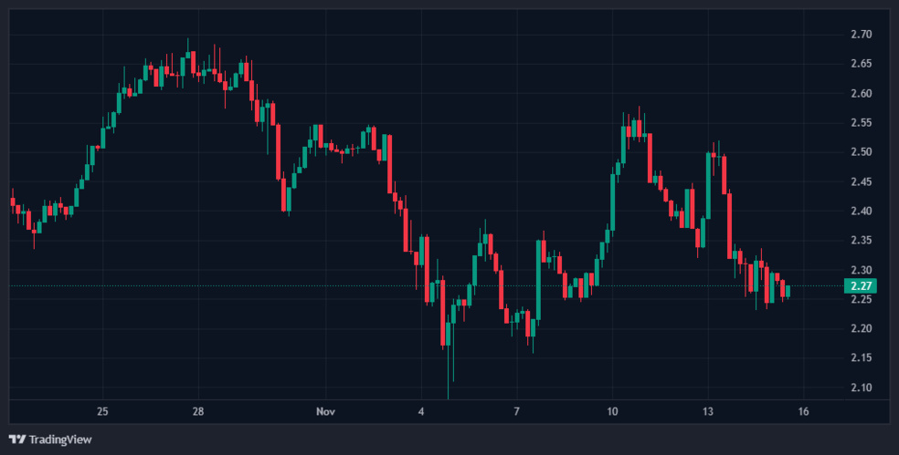 چرا ریپل (XRP) در روز تاریخی خود سقوط کرد؟ چرا ریپل (XRP) در روز تاریخی خود سقوط کرد؟