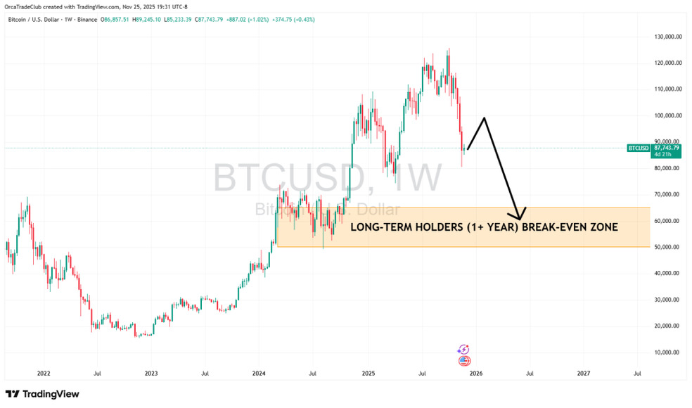 چرا قیمت بیت کوین تکان نمی‌خورد؟