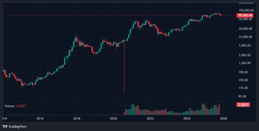 چرا نظر تحلیلگران در مورد بیت کوین عوض شد؟ چرا نظر تحلیلگران در مورد بیت کوین عوض شد؟