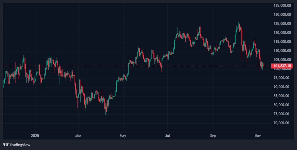 چرا کیوساکی همچنان در حال خرید بیت کوین است؟