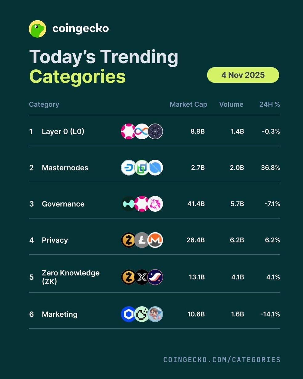 ۳ نکته مهم که آلت‌کوین‌بازها نباید از دست بدهند