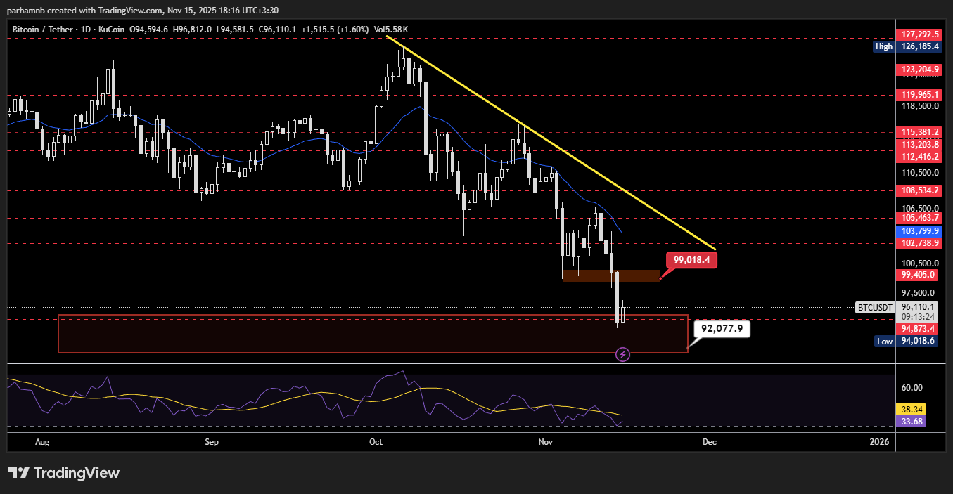 نمودار بیت کوین