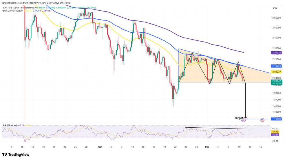 تاثیر افت کارمزد تراکنش‌ها بر ساختار بازار ریپل
