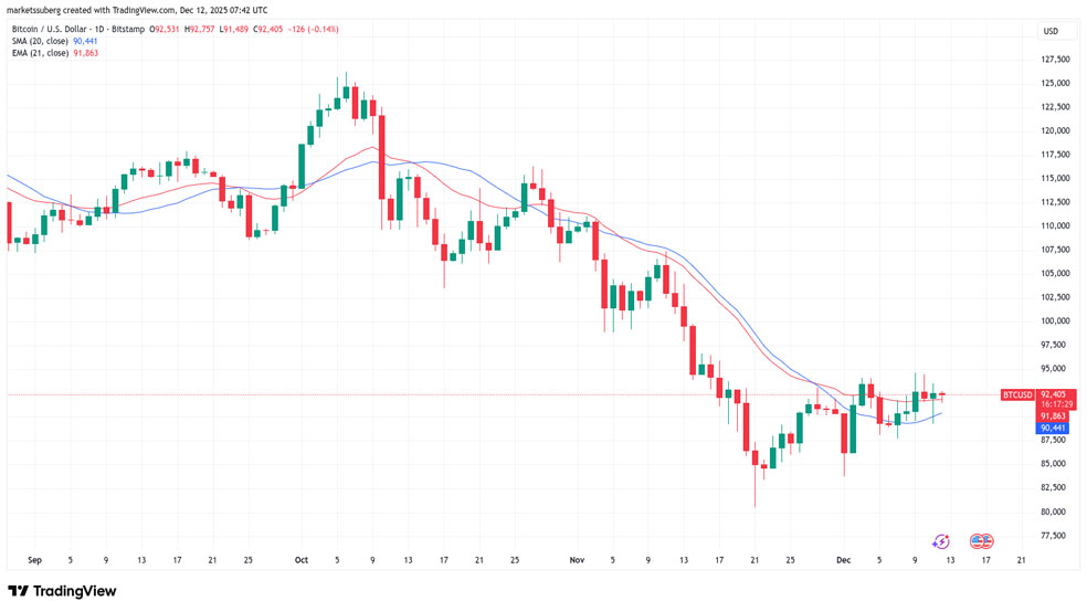 روند قیمت بیت‌کوین در سال ۲۰۲۶