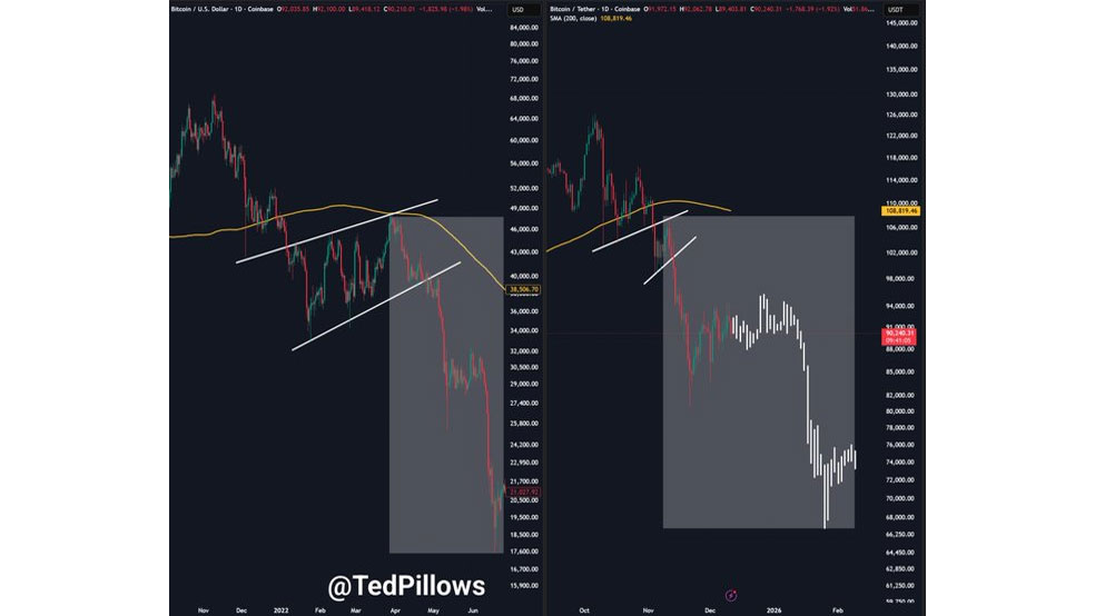 پایان روند صعودی بیت‌کوین؛ آیا زمان فروش است؟