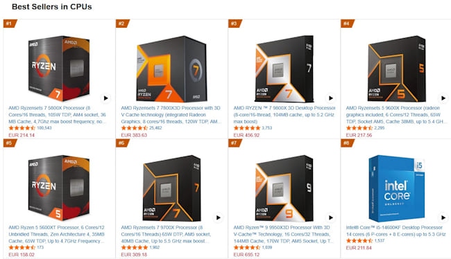 هجوم خریداران به پردازندههای قدیمی Ryzen به این دلیل است پرفروش ترین پردازنده بریتانیا 2025