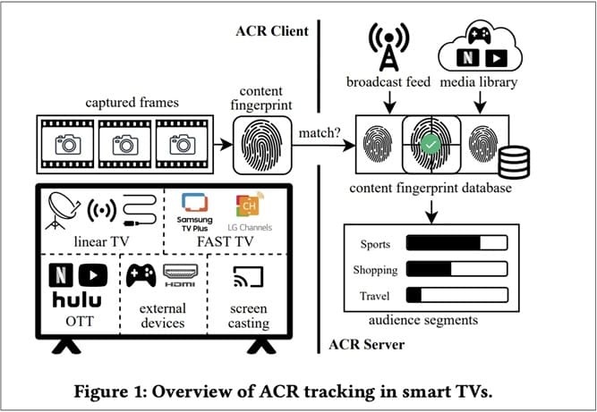 وقتی تلویزیون شما را زیر نظر میگیرد؛ مورد عجیب حریم خصوصی در عصر زندگی هوشمند tv-privacy-02.jpg