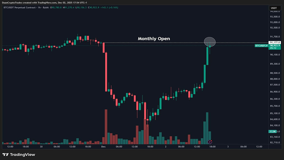 بهبود قیمت بیت کوین؛ واکنش موقت یا صعود پایدار؟