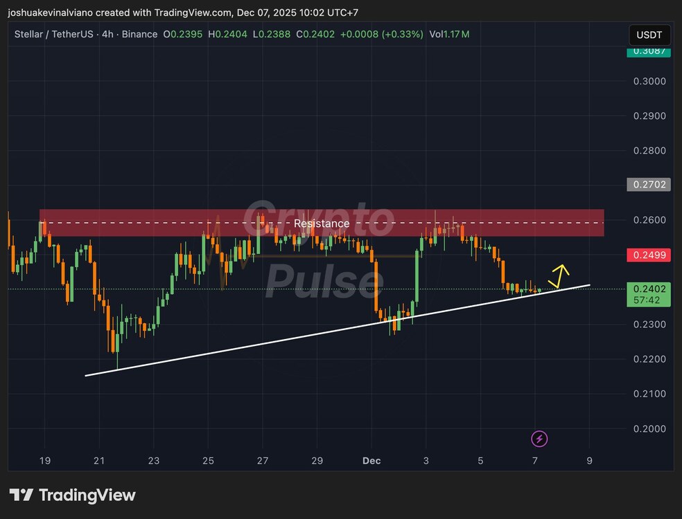سیگنال خرید در ۰.۲۴ دلار: هولدرهای استلار آماده شوند! سیگنال خرید در ۰.۲۴ دلار: هولدرهای استلار آماده شوند!