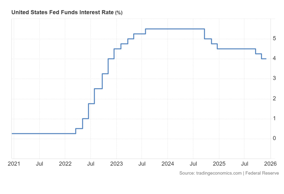 فدرال رزرو در دسامبر با بازار کریپتو مهربان نخواهد بود! فدرال رزرو در دسامبر با بازار کریپتو مهربان نخواهد بود!