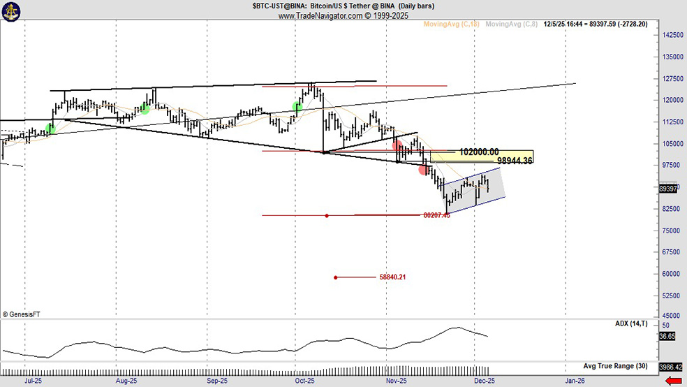 نظر کارشناسان با سابقه در مورد روند بعدی قیمت بیت کوین چیست؟ نظر کارشناسان با سابقه در مورد روند بعدی قیمت بیت کوین چیست؟